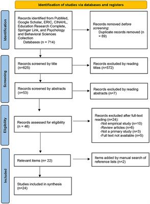 The Impact of Autism Spectrum Disorder on Parents in Arab Countries: A Systematic Literature Review